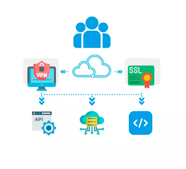 integración API
